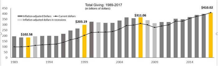 1 Giving YOY