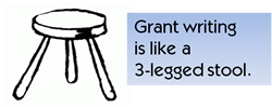 Why Grant Writing Is Like A Three-Legged