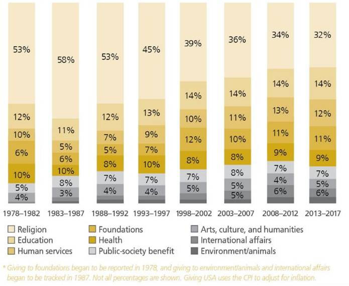 4 Religion trends