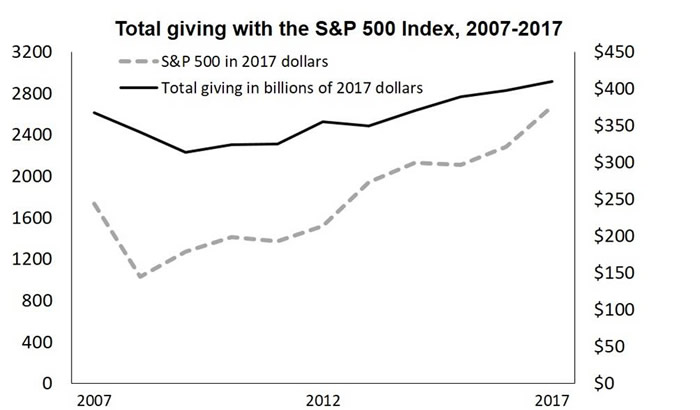 5 Stock Market